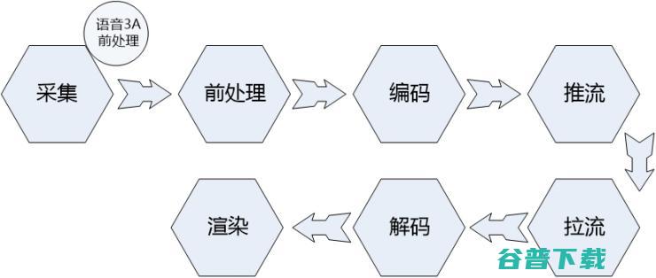 干货 细数视频交友SDK的开放策略 (干货细数视频怎么做)