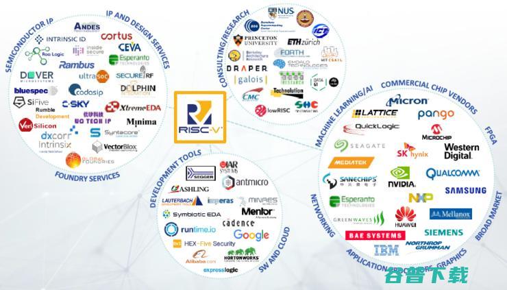 真正让Arm感到紧张的原因为什么是RISC (真正让柑桔增甜着色用什么方法)